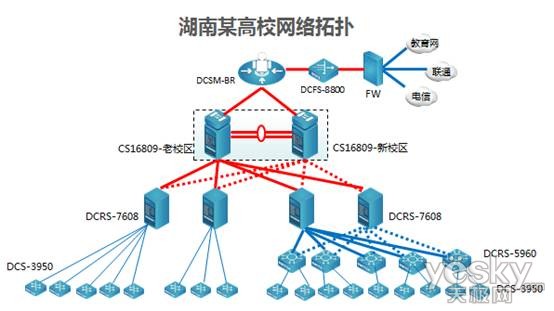 DCN CloudStone 16800 驅動湖南校園網核心升級的高性能交換機