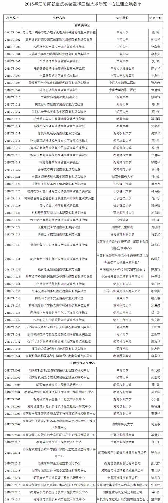 湘潭多家單位獲批湖南省重點實驗室等組建立項